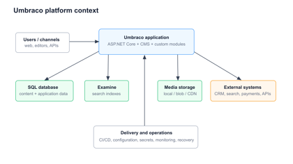 How I Audit an Umbraco Project: A Practical Technical Framework - featured image