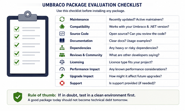 Best Resources to Learn Umbraco