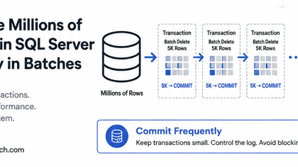 Delete Millions of Rows in SQL Server Safely in Batches - featured image