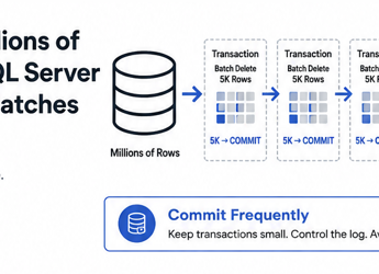 Delete Millions of Rows in SQL Server Safely in Batches