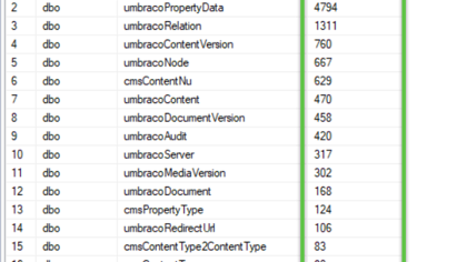 How to Count Rows in All SQL Server Tables - featured image