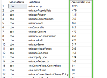 How to Count Rows in All SQL Server Tables