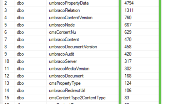 How to Count Rows in All SQL Server Tables