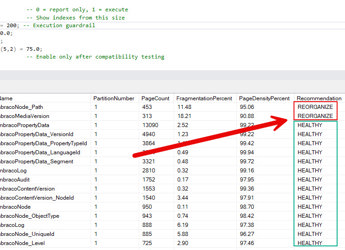 SQL Server Index Maintenance: Rebuild or Reorganize