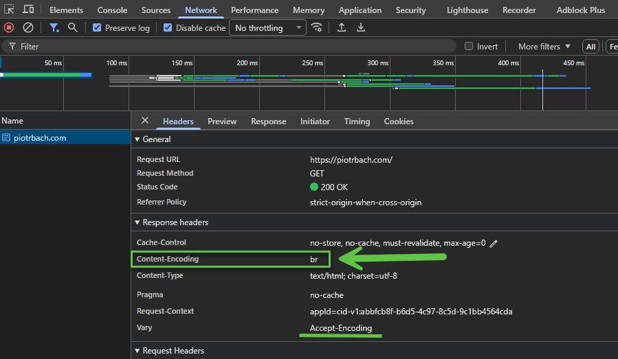 Chrome DevTools: checking the response Content-Encoding header.