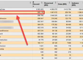How 805K Documents Exposed Webhook Polling in Umbraco 13