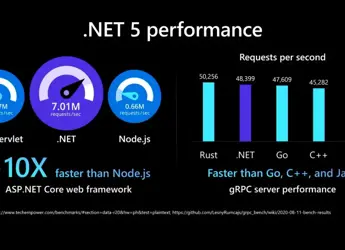 Why Umbraco’s Move to ASP.NET Core Changed the CMS